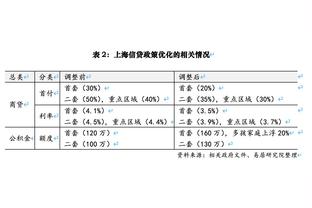 Mùa giải này, đội Chiết Giang mất điểm lần thứ ba, đến nay liên minh số liệu này ít nhất.